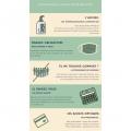 Acceuil clients covid vert