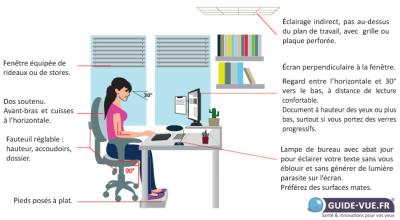 schema-travail-sur-ordinateur.jpg